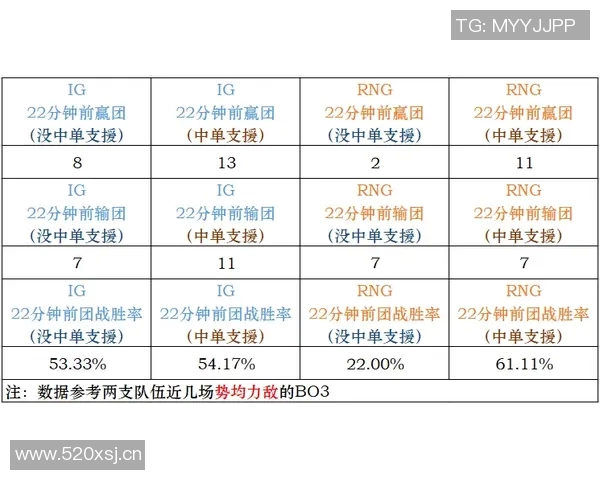 赛后分析:LNG与JDG对决中个人能力的深度剖析与比较 赛后分析:LNG与JDG对决中个人能力的深度剖析与比较