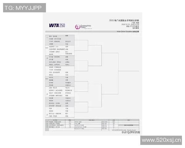 广州网球队杯赛表现分析与状态评估探讨 广州网球队杯赛表现分析与状态评估探讨