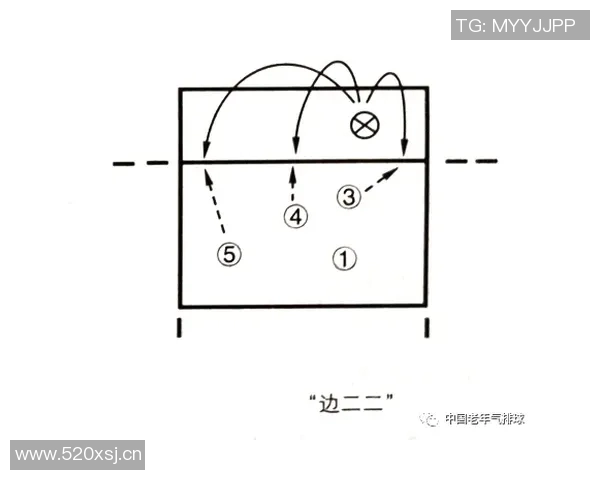 上海排球队反击战术解析与深度剖析排球竞技的魅力与挑战 上海排球队反击战术解析与深度剖析排球竞技的魅力与挑战